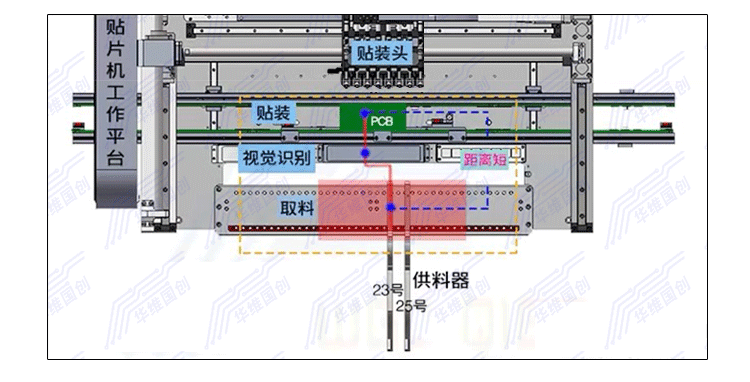 *短路徑動(dòng)態(tài)效果.gif